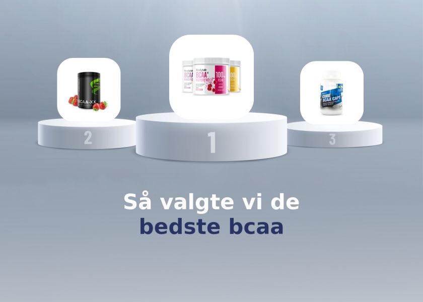 bcaa test