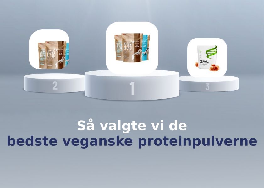 vegansk proteinpulver test